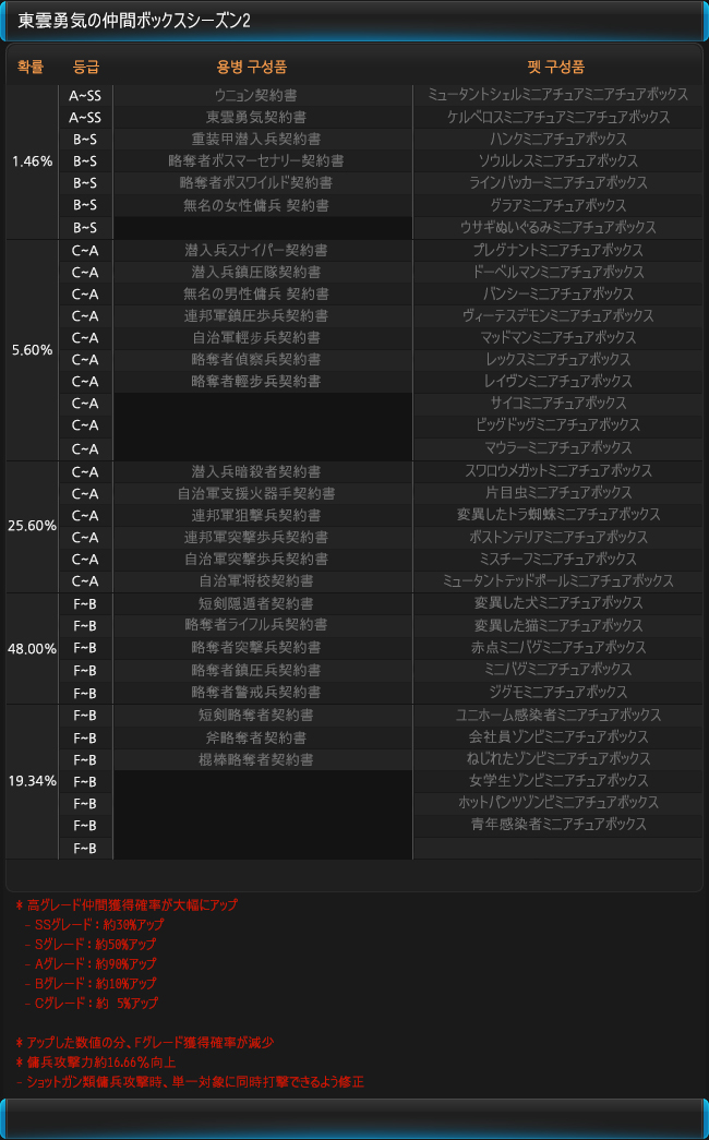 仲間システム エターナルシティ３ Wiki