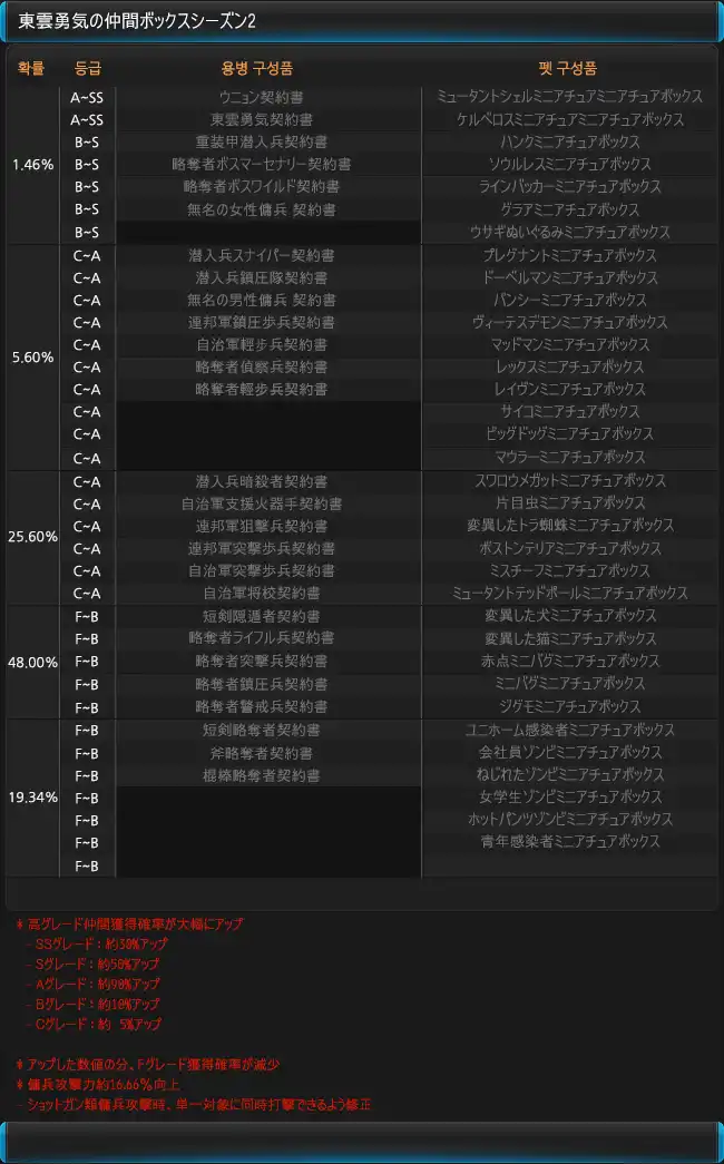 エターナルシティ3 ペット