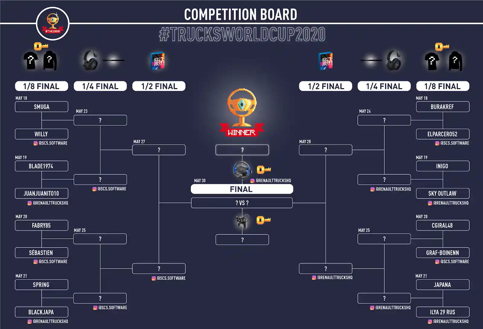 Trucks World Cup 2020 Final-Board