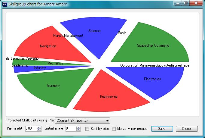 Skill Pie Chart Skill Pie Chart