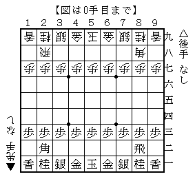 居飛車穴熊対策 ６六歩型 振り飛車ノート Wiki