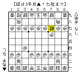 鬼殺し対策 振り飛車ノート Wiki