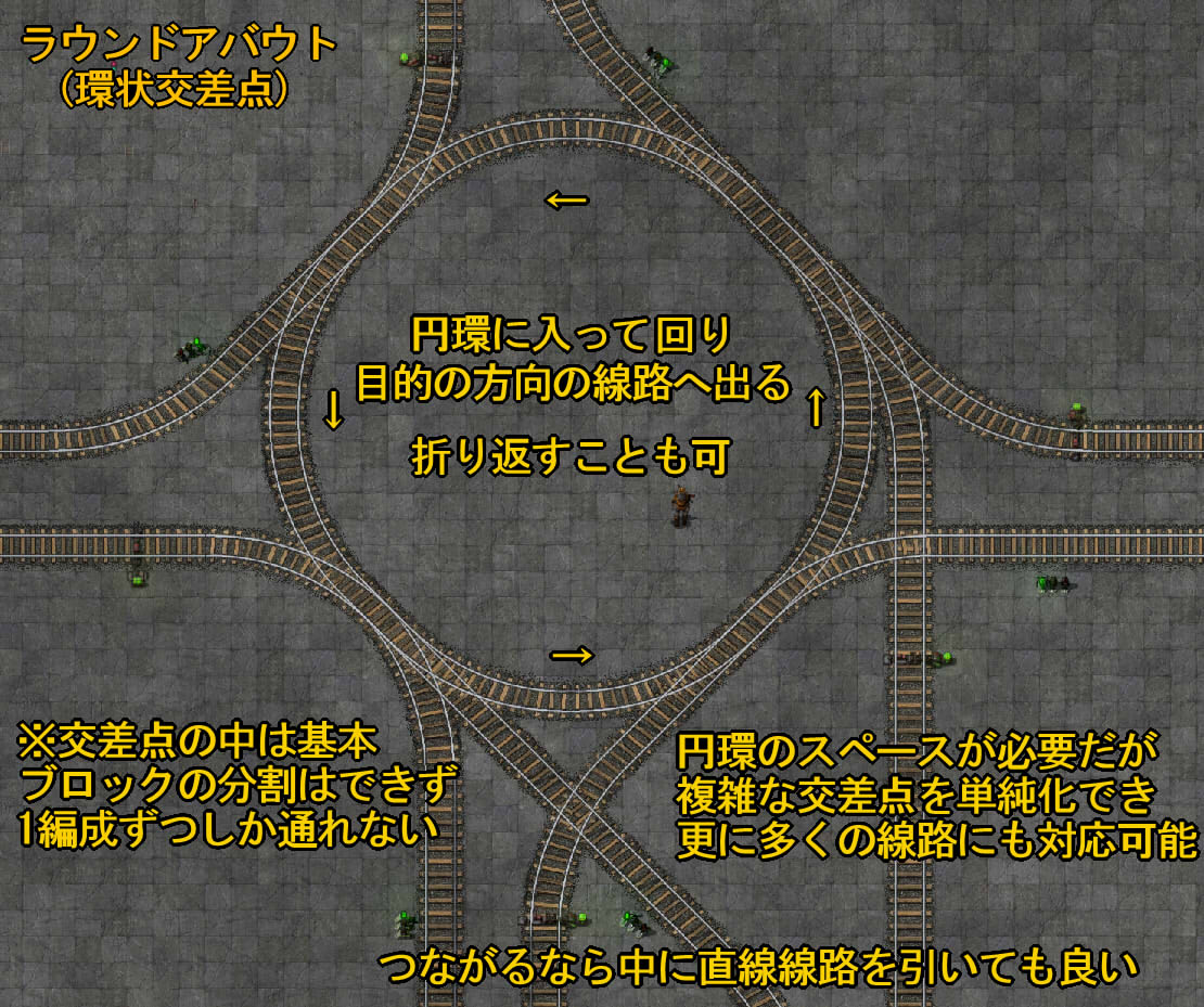 列車ネットワーク 配置例 Factorio Jp Wiki