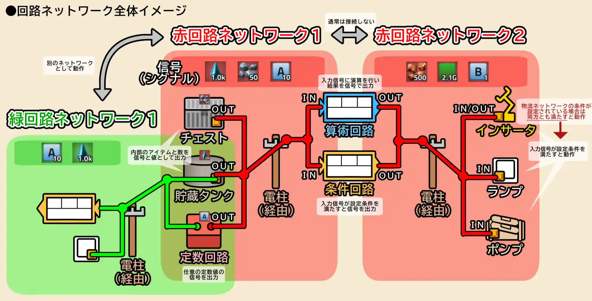 factorio 安い ベルト ループ