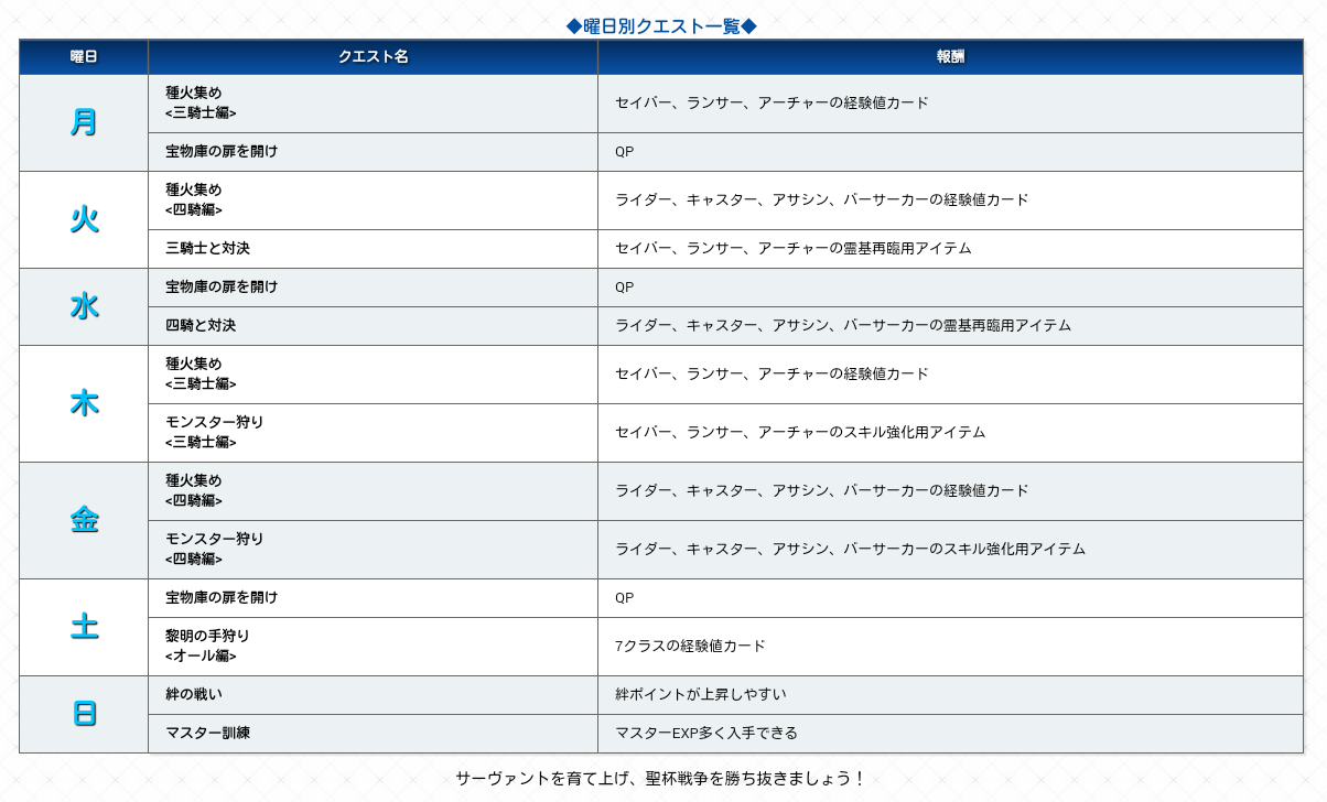 カルデアゲート Fate Grandorder Wiki