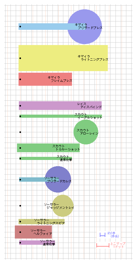 ガイド 召喚獣のススメ 歩兵キマイラ Fエル書庫 Wiki