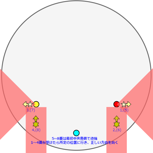 レイド 機工城アレキサンダー零式 天動編3 Final Fantasy Xiv N Wiki