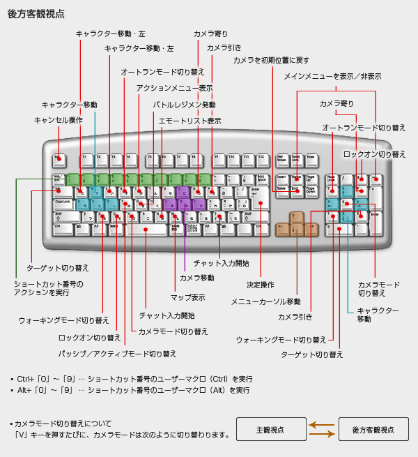 旧データ 操作方法 Final Fantasy Xiv N Wiki