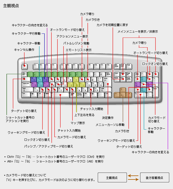 旧データ 操作方法 Final Fantasy Xiv N Wiki