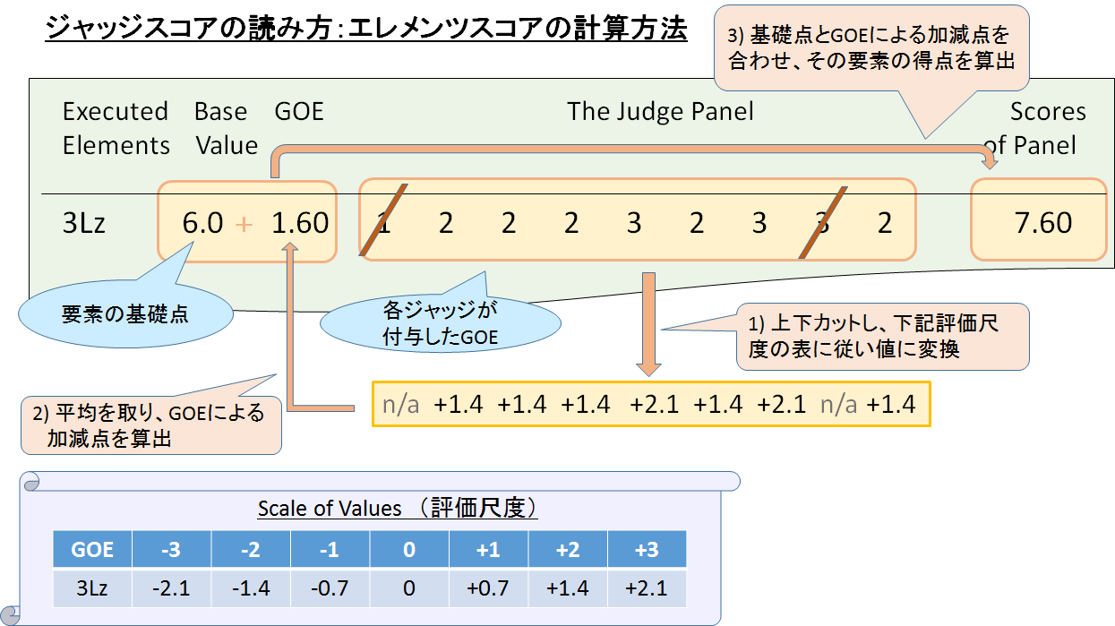 judge_score_02-TES.png