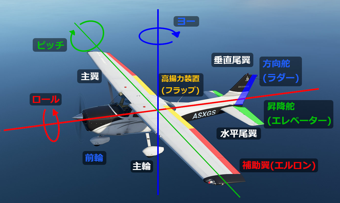 CIRRUS/シーラス フライトシミュレーター 一式 操縦桿 ペダル - 周辺機器