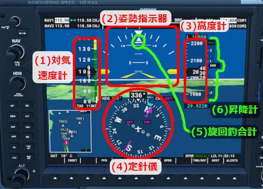 計器の見方 - Microsoft Flight Simulator 日本語 Wiki*