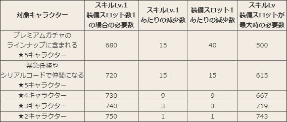 昇華 Flower Knight Girl Wiki 昇華 Flower Knight Girl Wiki