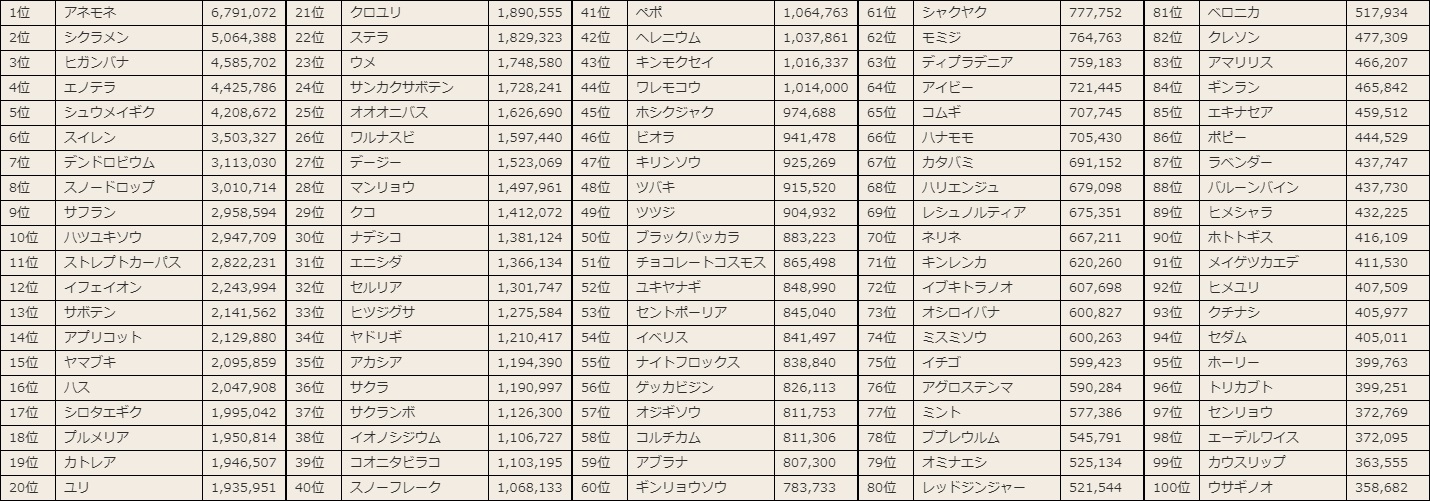 お題1中間順位 お題1中間順位