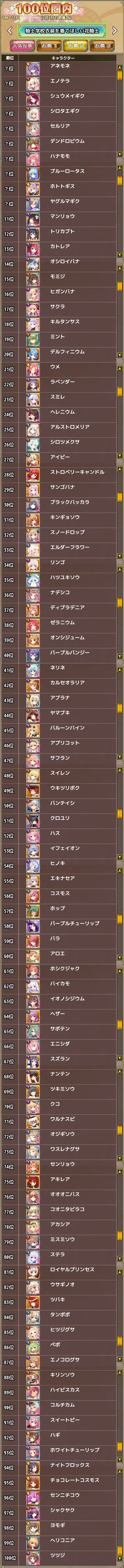 お題2 2月2日 お題2 2月2日