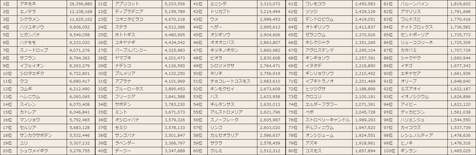 総合中間順位 総合中間順位
