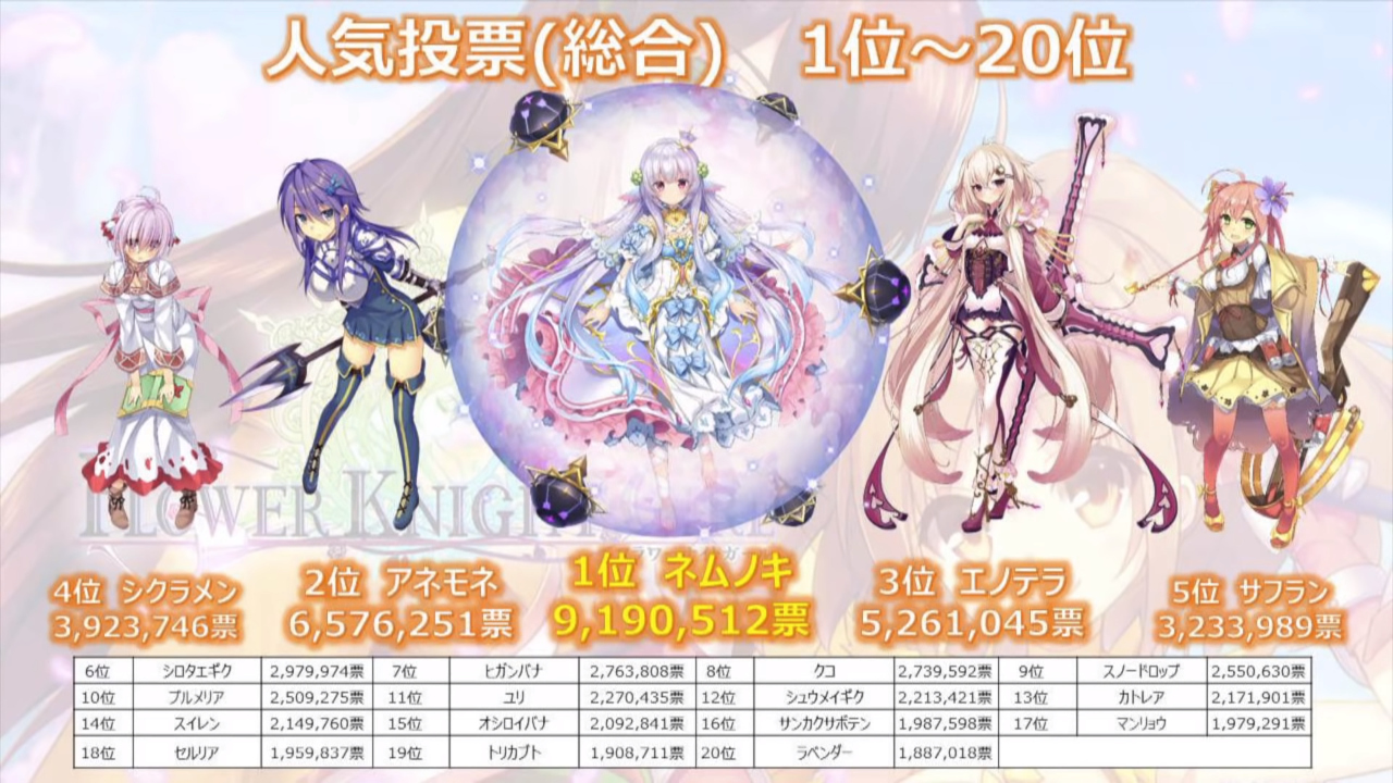 第6回 万華祭 Flower Knight Girl Wiki 第6回 万華祭 Flower Knight Girl Wiki