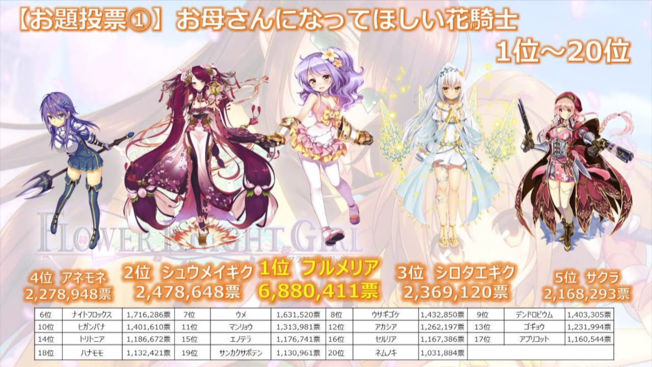 第6回 万華祭 Flower Knight Girl Wiki 第6回 万華祭 Flower Knight Girl Wiki