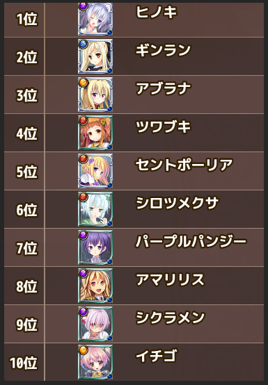 第7回人気投票 Flower Knight Girl Wiki 第7回人気投票 Flower Knight Girl Wiki