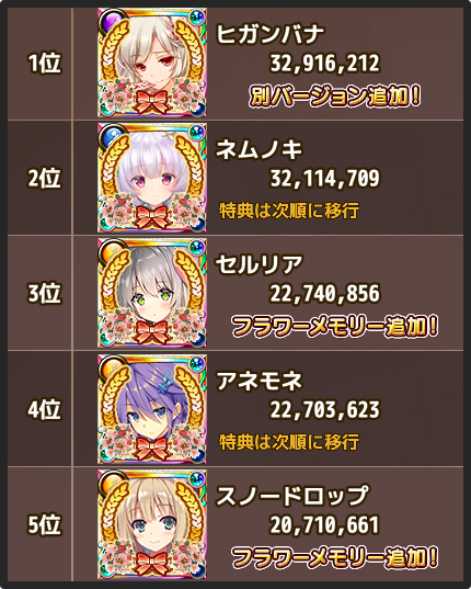 第7回人気投票 Flower Knight Girl Wiki 第7回人気投票 Flower Knight Girl Wiki