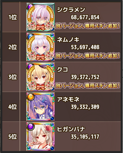 第7回人気投票 Flower Knight Girl Wiki 第7回人気投票 Flower Knight Girl Wiki