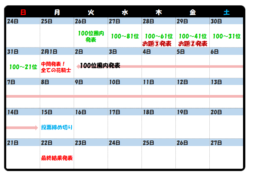 第7回人気投票 Flower Knight Girl Wiki 第7回人気投票 Flower Knight Girl Wiki