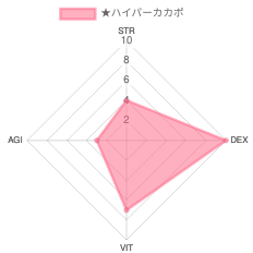 スピカとチロル ふたりでダンジョン探索放置ゲーム 頭フラッゲーム Wiki