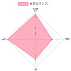 スピカとチロル ふたりでダンジョン探索放置ゲーム 頭フラッゲーム Wiki