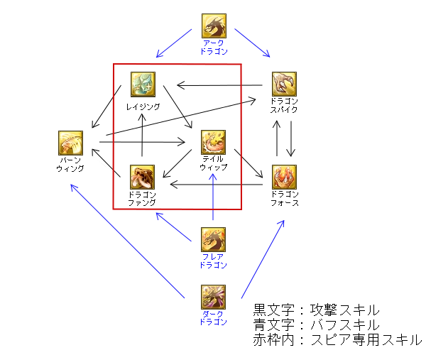 龍騎士スキル相関図_0.png
