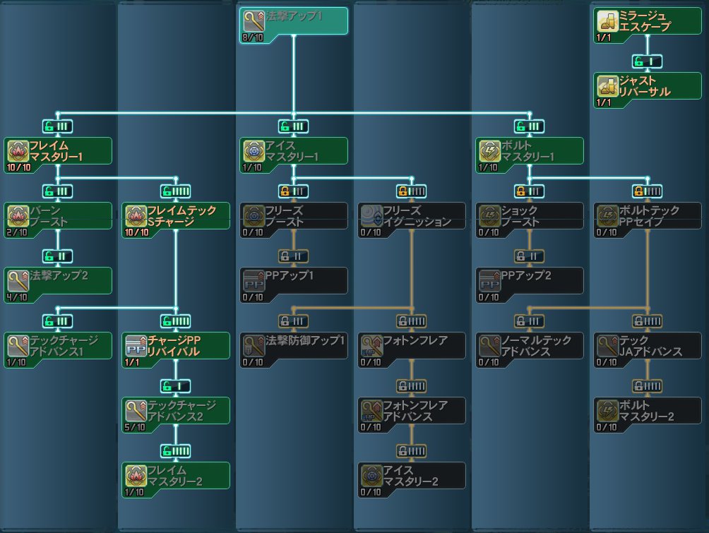 スキル Pso2 フォース Wiki