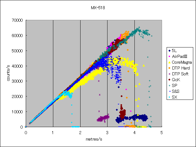 MX-518.gif