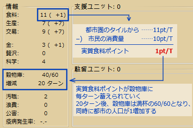 人口5の都市での例 人口5の都市での例