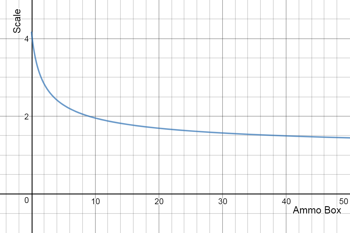 graph_リロードタイム倍率.png