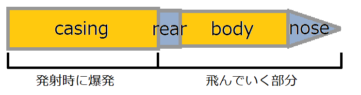 Advanced Cannons砲弾改訂版 Fromthedepths Jp Wiki