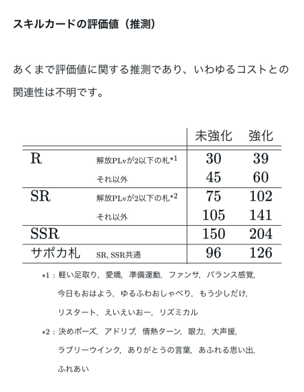 コスト