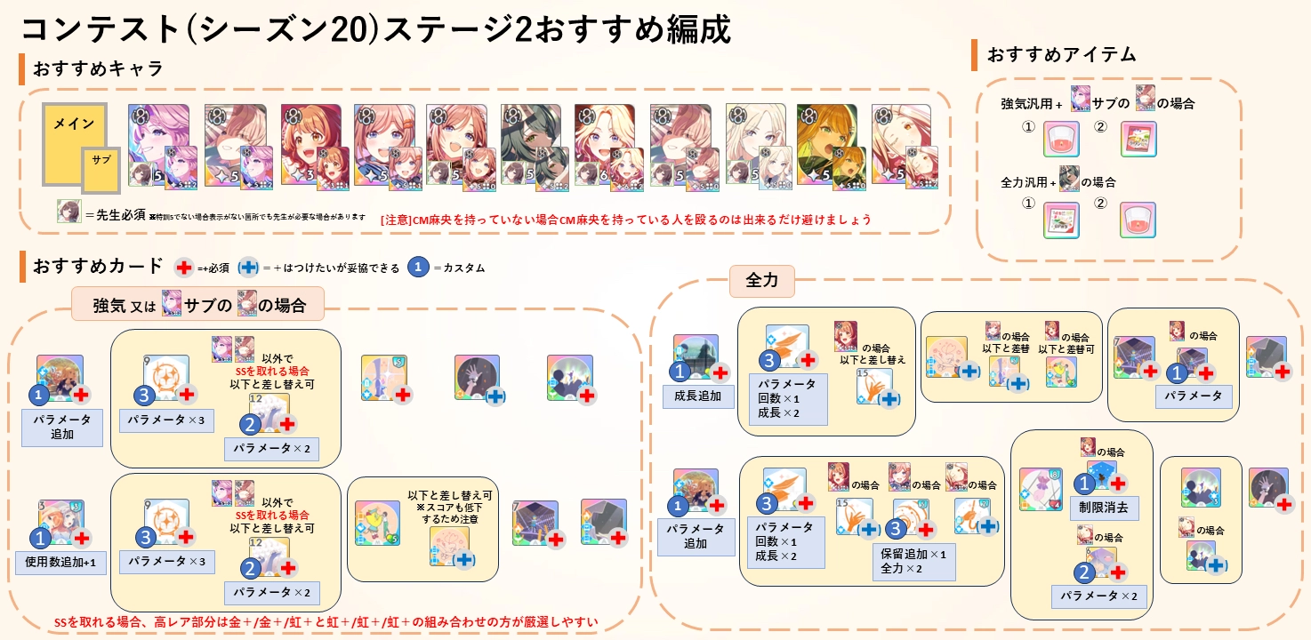 20期オススメ編成ステージ2