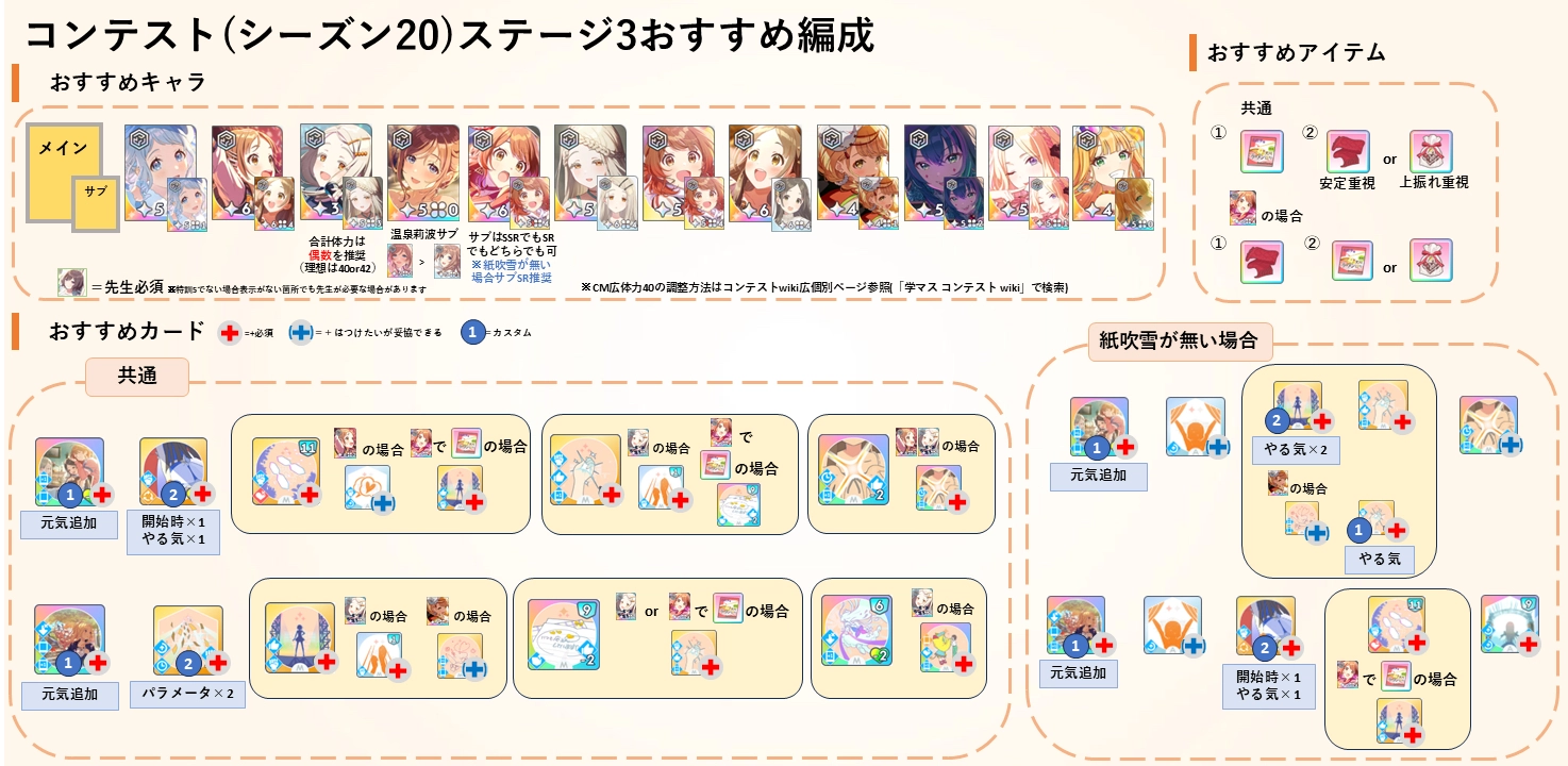 20期オススメ編成ステージ3