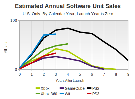 historical-software-sales-trends.png