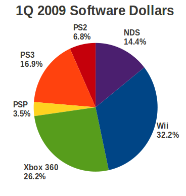 software-share-2009q1.png