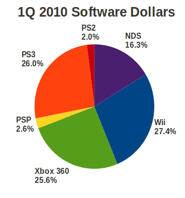 software-share-2010q1.png