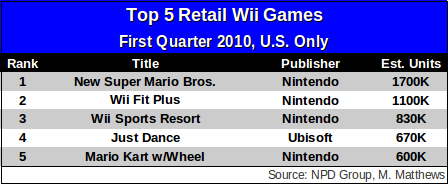 top-5-retail-wiiq1.png