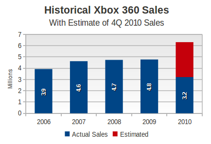 xbox-360-sales.png