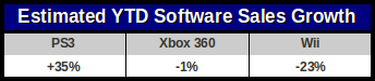 ytd-software-sales-growth.png