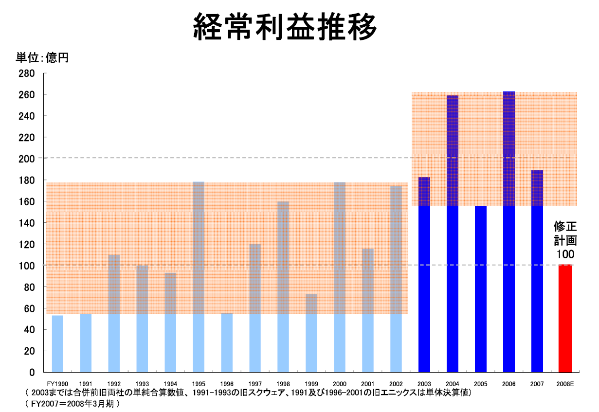 2009q3income.png