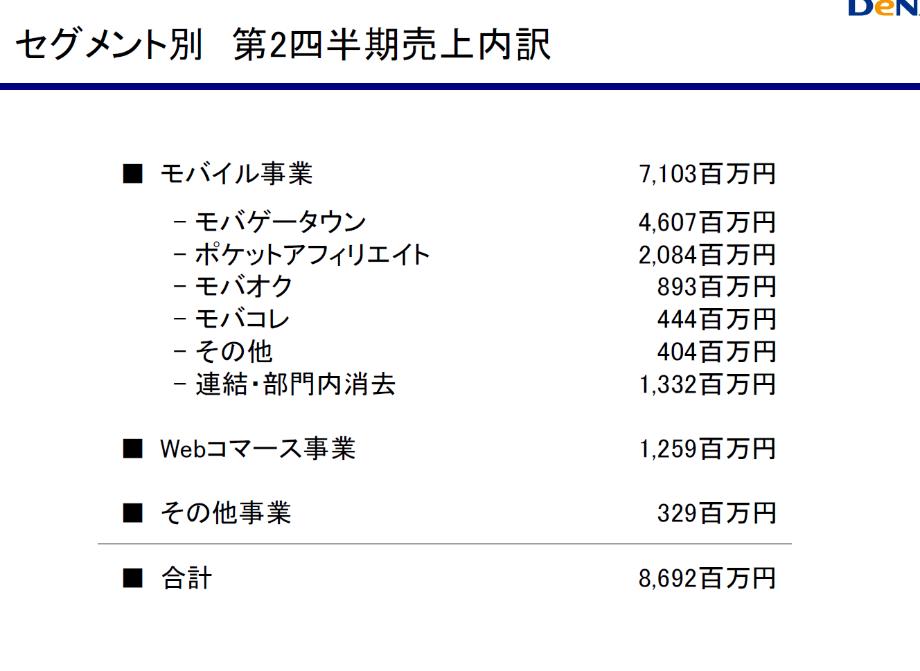 ディー エヌ エー決算09 ゲームハードの売り上げ Wiki