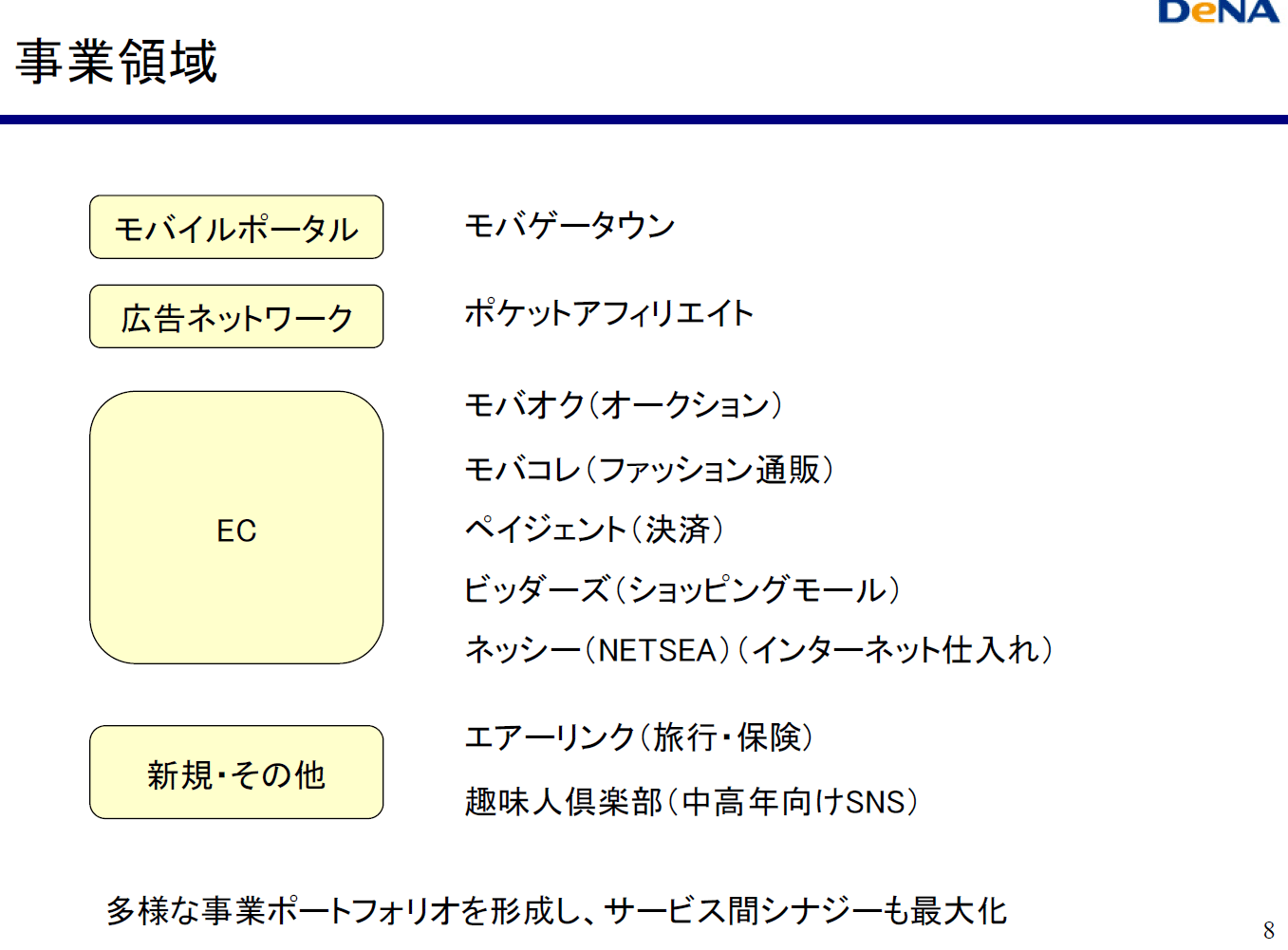 ディー エヌ エー決算09 ゲームハードの売り上げ Wiki