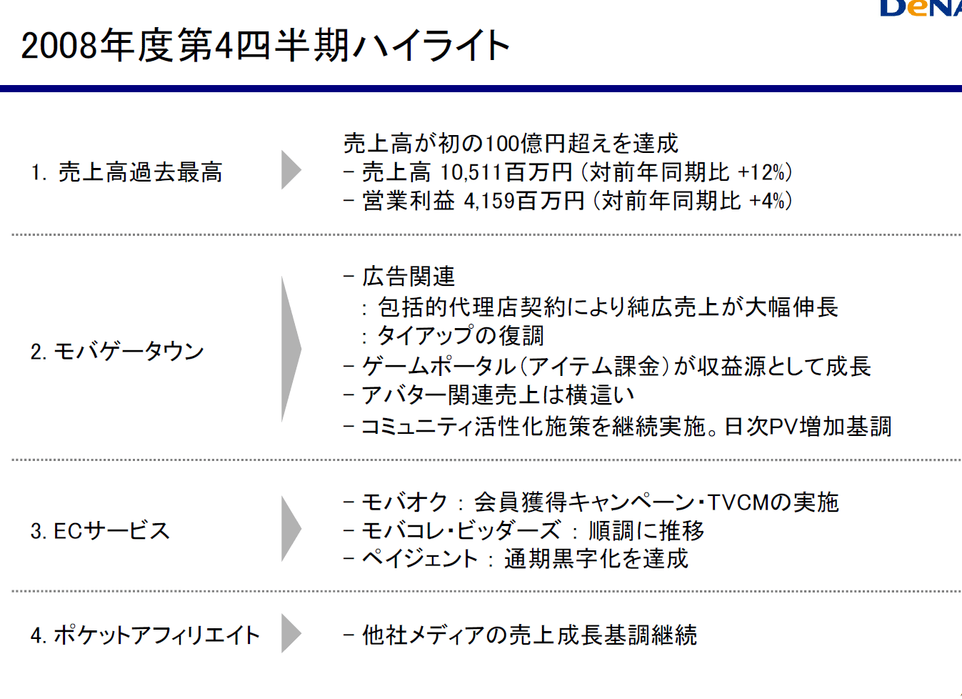 ディー エヌ エー決算09 ゲームハードの売り上げ Wiki