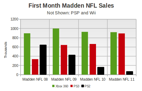 madden-first-month.png