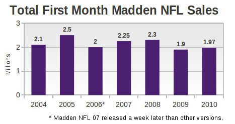 total-madden-history.png