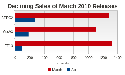declining-march-sales.png